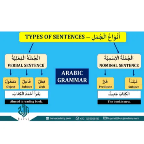 Arabic Sentence Structure