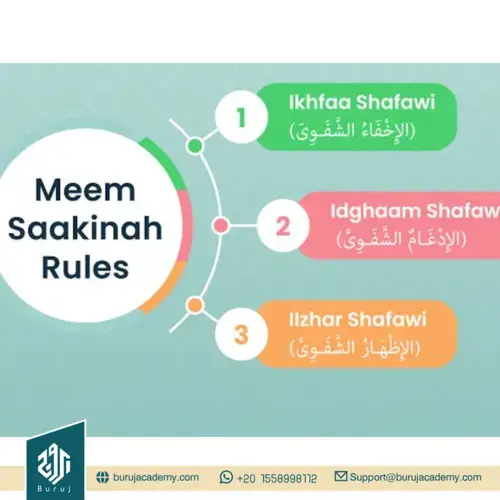 Rules of Meem Saakin