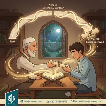 Ijazah In Quran Recitation