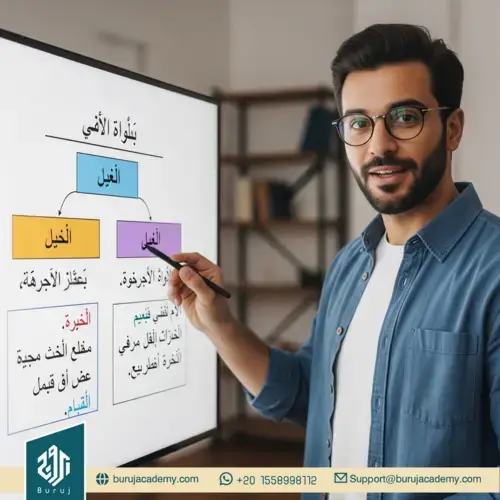 Learn Arabic Grammar Online