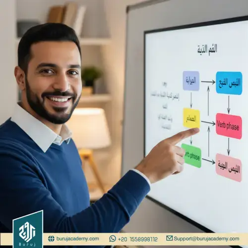 Arabic grammar course