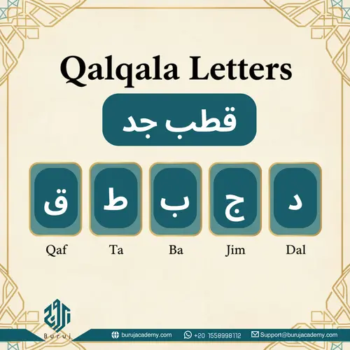 Qalqalah letters