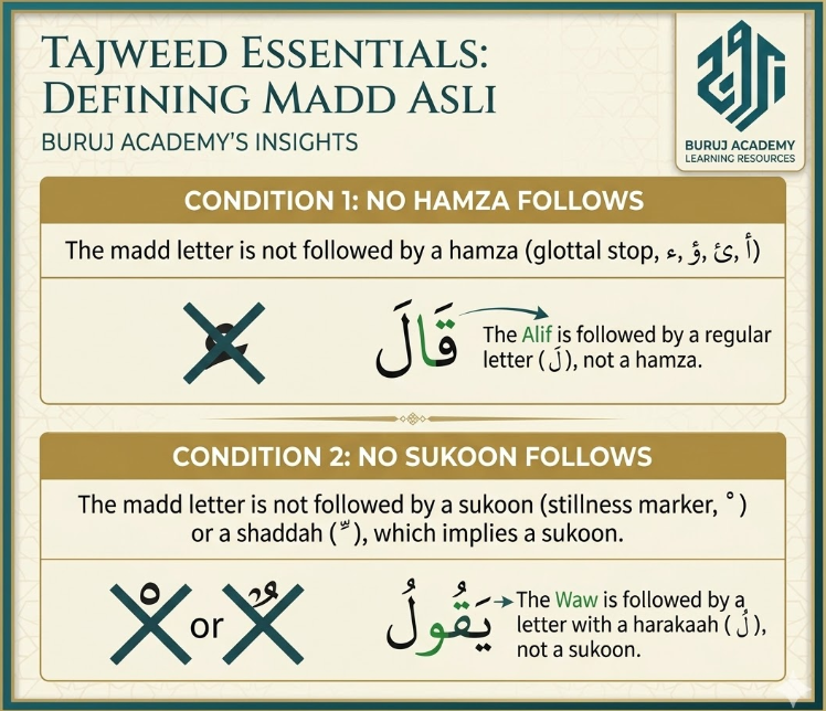 Madd Asli (Madd Tabee'i) 2 image 417