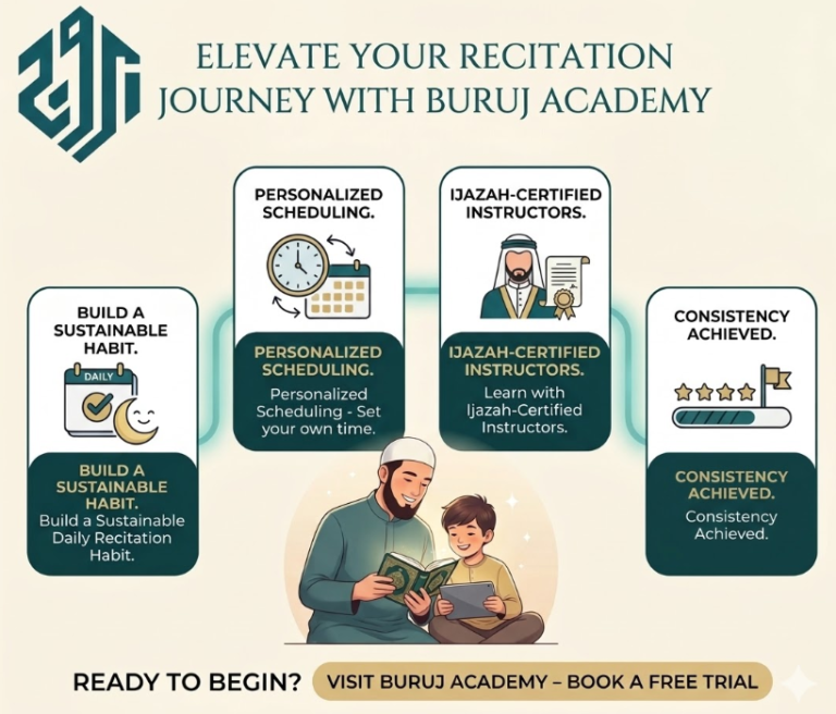 How Long Should You Read The Quran A Day? - Buruj Academy