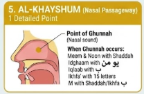 Tajweed and Makhraj - Full Guide 8 image 75