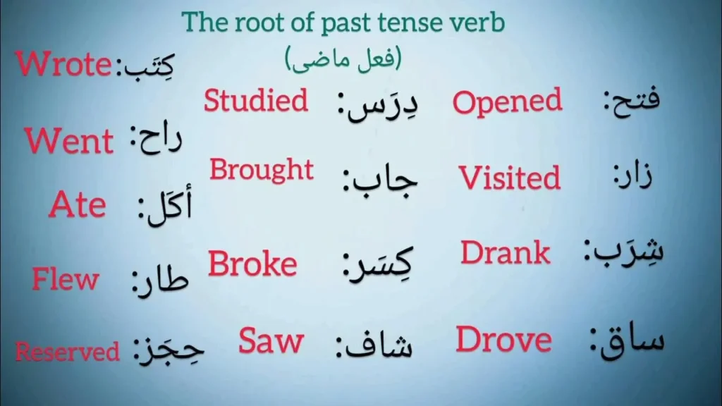 Arabic Past Tense Conjugation