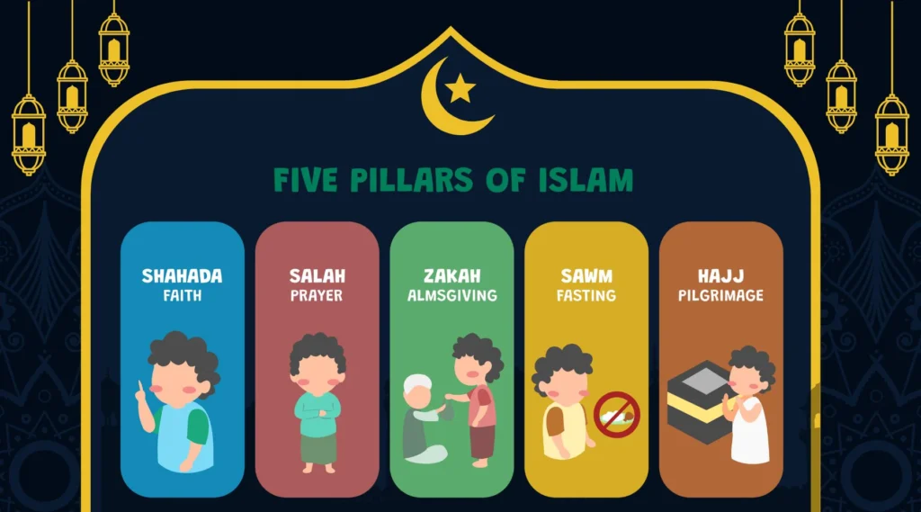 5 Pillars of Islam for Kids