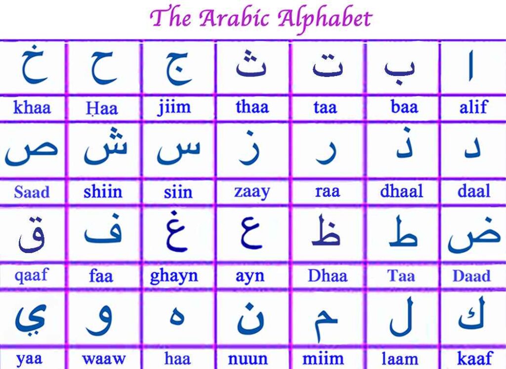 How to Learn the Arabic Alphabet?