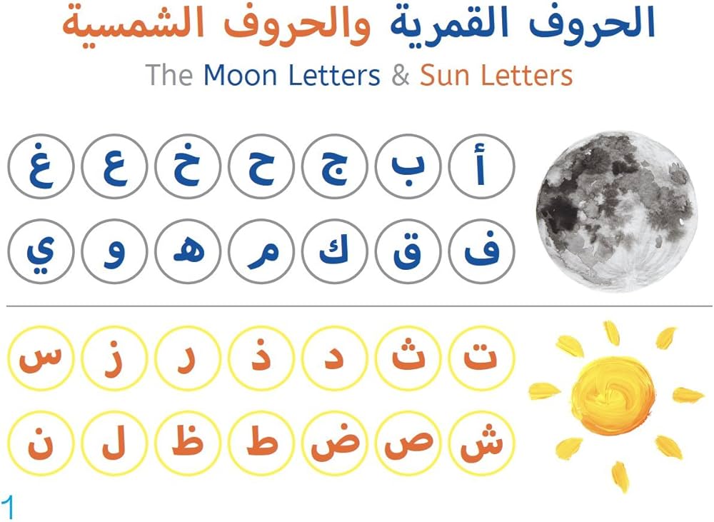 Moon and Sun Letters in Arabic