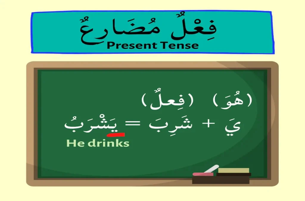 The Arabic Present Tense: Forms, Conjugation, Negation, Usage, and Examples
