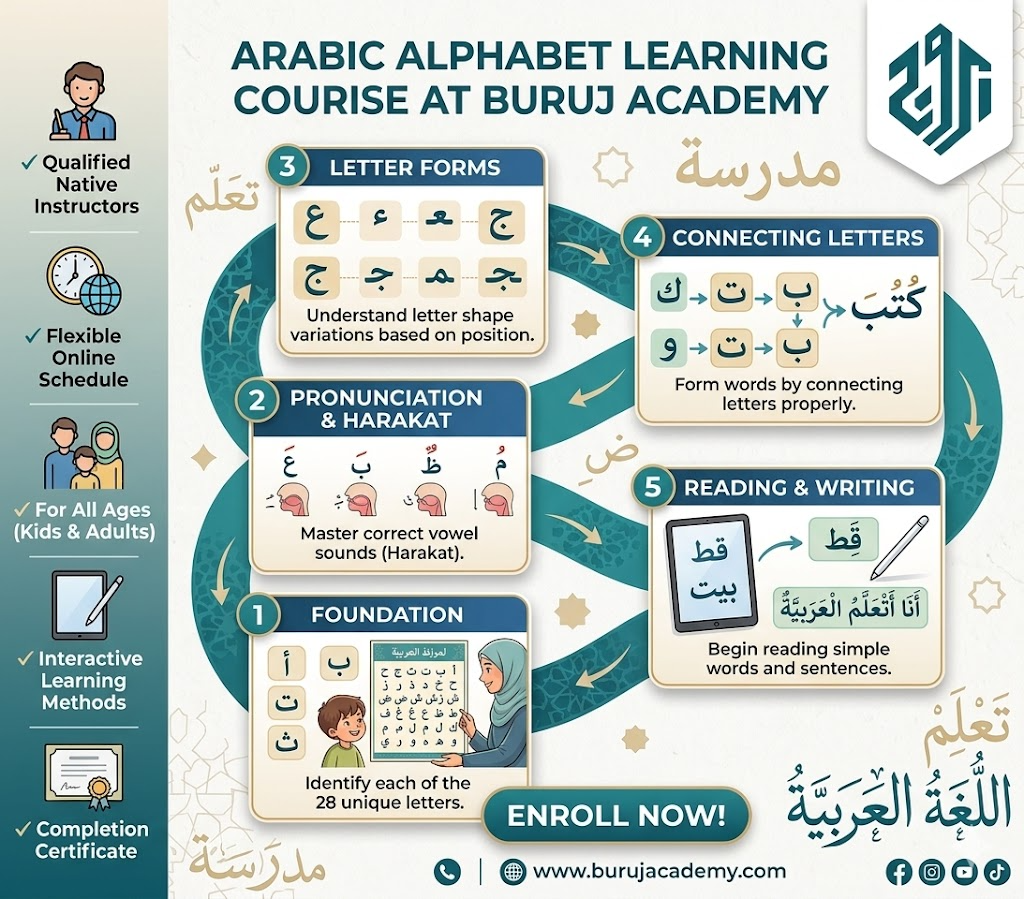 How Long Does It Take to Learn Arabic? 3 image 101