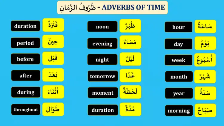 Arabic Adverbs Explained