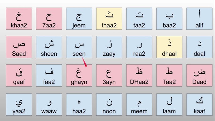 Arabic Consonants
