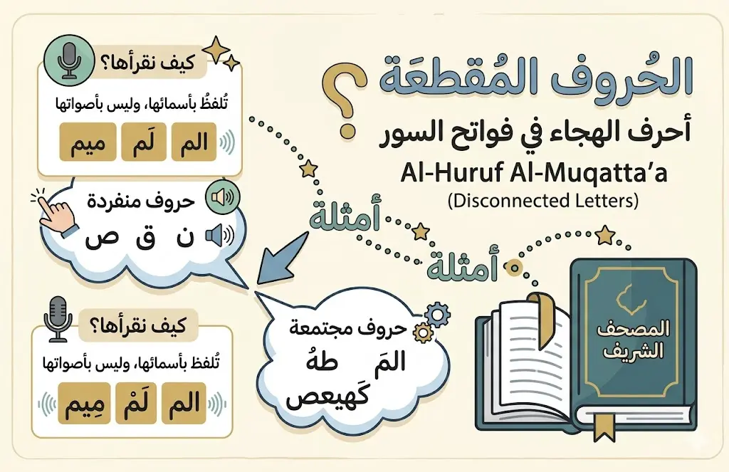 Syllable Letters in Arabic