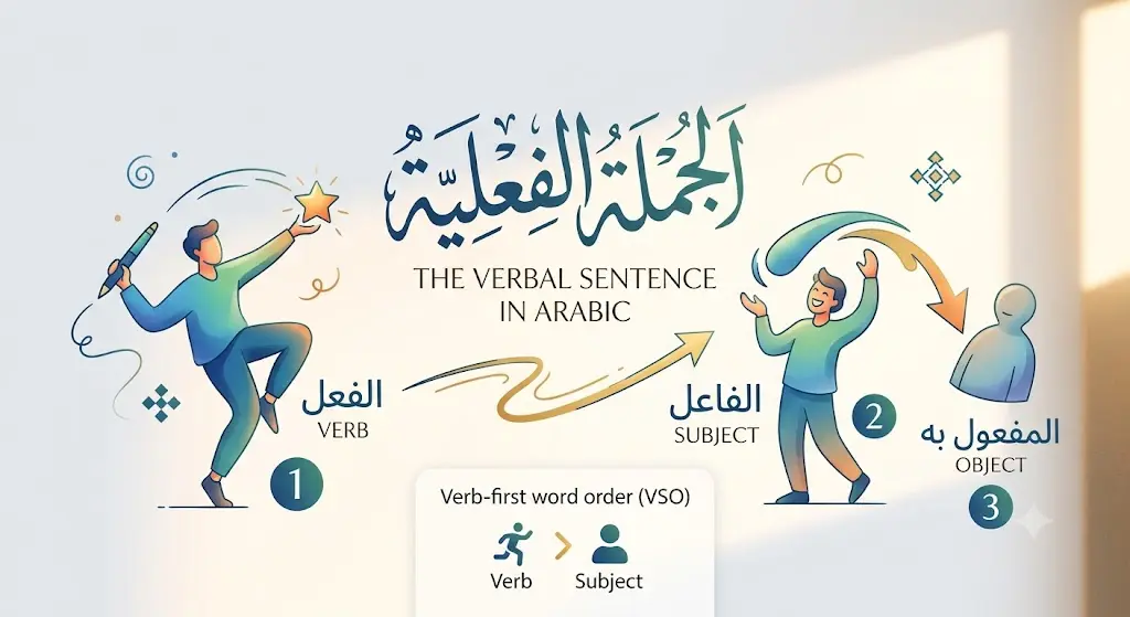 The Verbal Sentence in Arabic